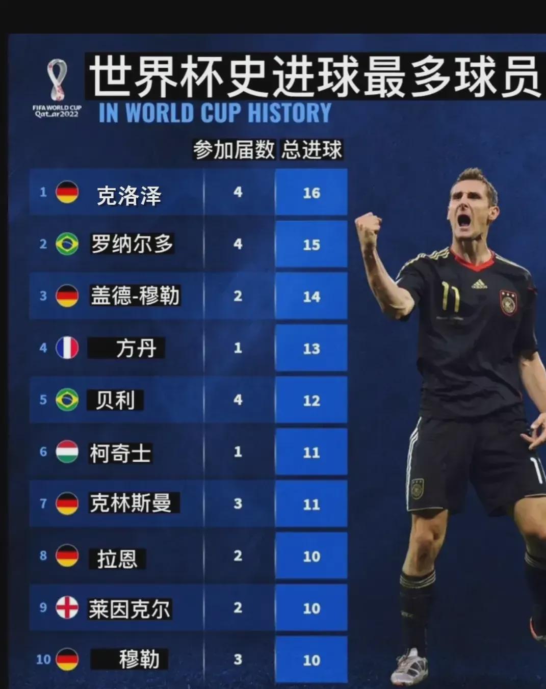 近年来