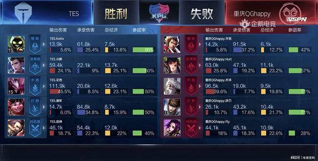 C罗的名字 C罗的名字